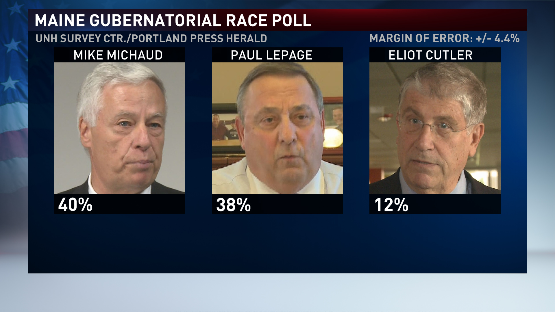 Latest Gubernatorial Poll Shows Tight Race 6722