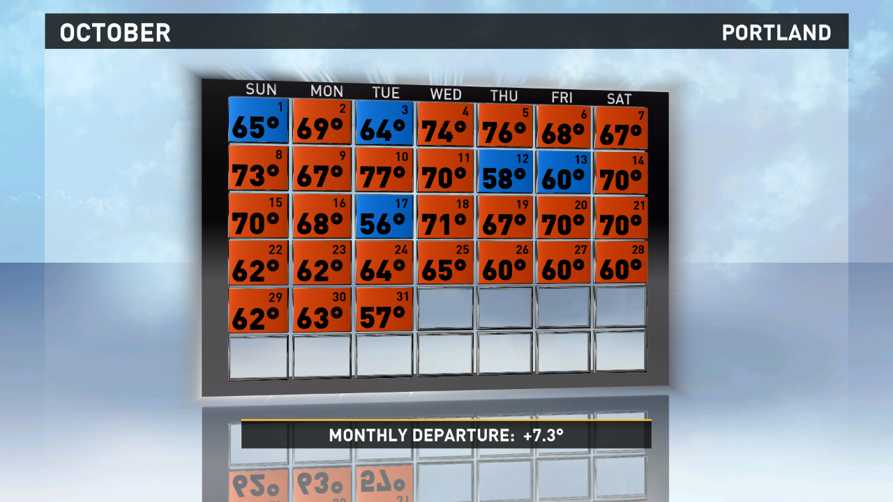 Average Maine Weather in October a Month of Transition