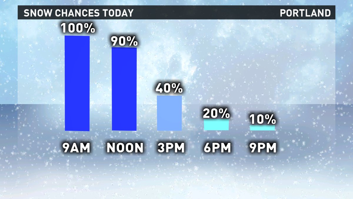 Winter storm brings snow for Christmas Day Cory's Blog