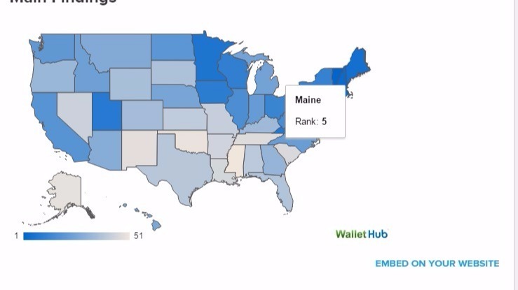 Maine ranked 5th safest state in America | newscentermaine.com